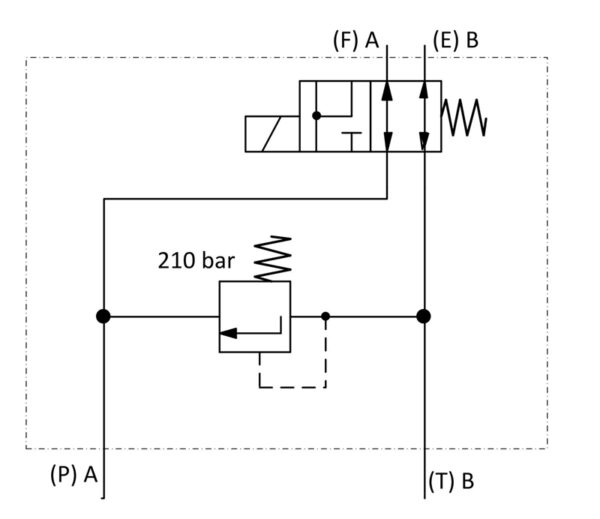 Eilgangventil mit Schockabsorber -TB-; 210 bar